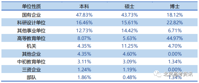 学校本科排名_二类本科院校排名_本科排行榜2020