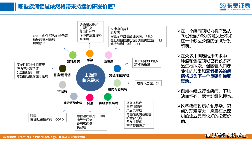 医药生物行业从兴旺市场看我国立异药手艺财产的开展前景