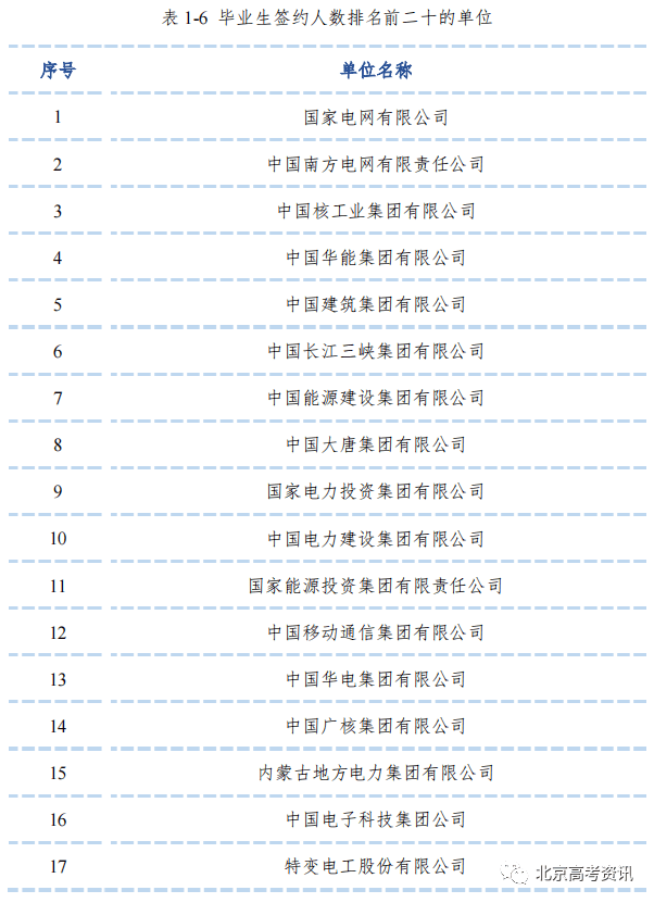 本科排行榜2020_学校本科排名_二类本科院校排名