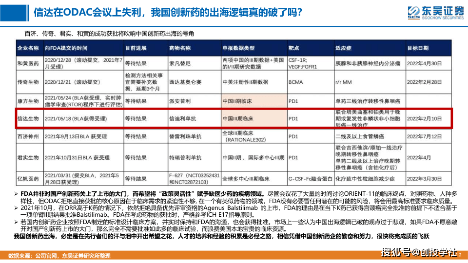 医药生物行业从兴旺市场看我国立异药手艺财产的开展前景