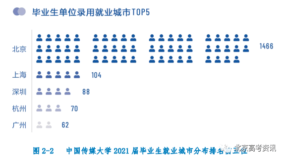 本科排行榜2020_二类本科院校排名_学校本科排名