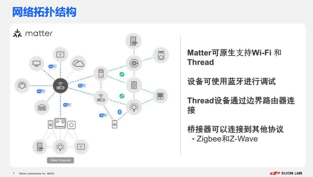 Matter正式在中国发布！首批互联互通产物公开了