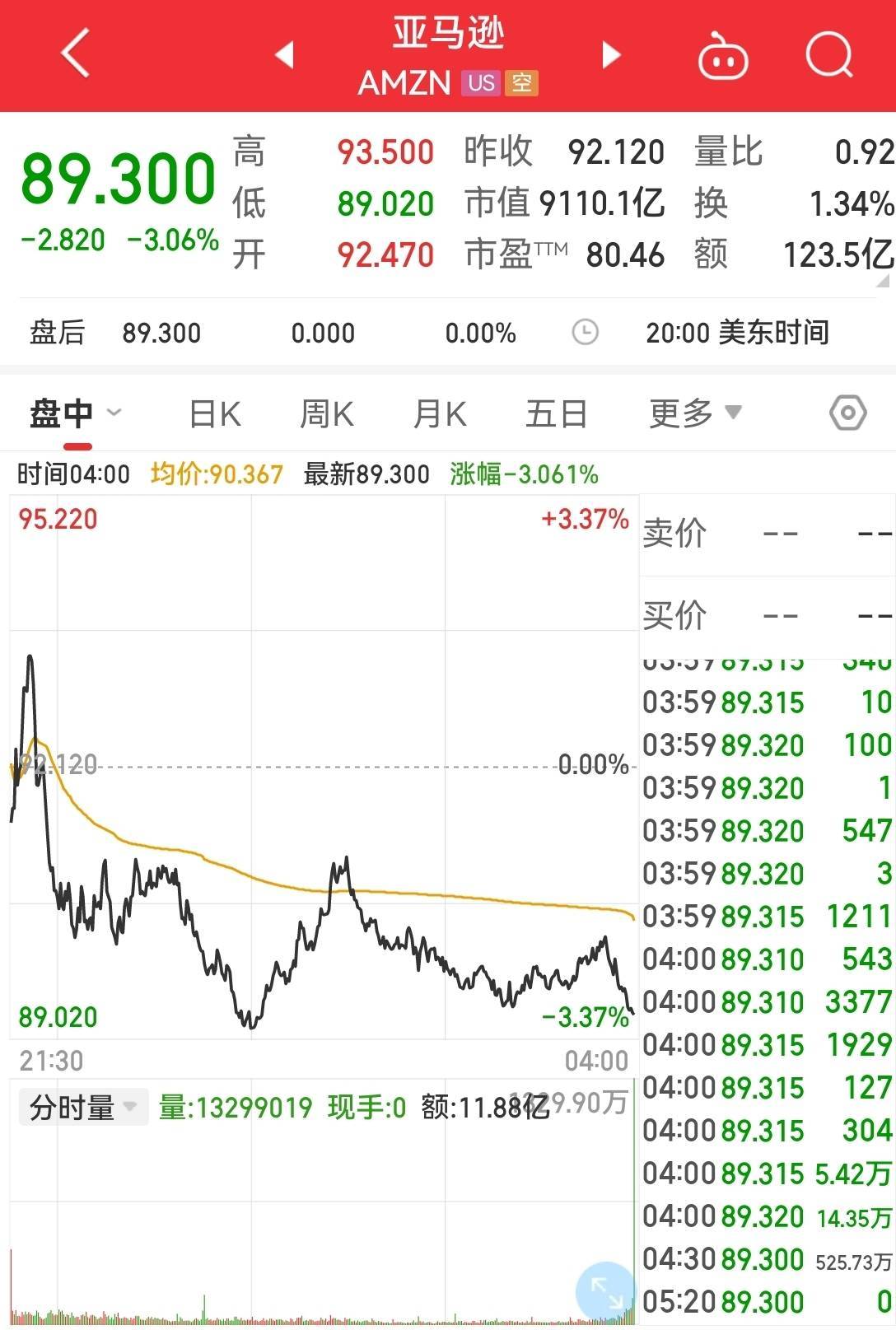 亚马逊官宣暂停招聘新员工，今年以来市值蒸发超7000亿美元！美国多家科技公司决定裁员！发生了什么？_搜狐网