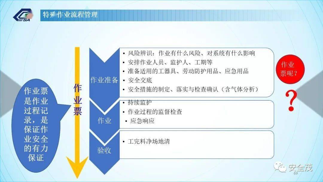 答疑：GB 30871-2022 八大特殊功课票若何准确填写！