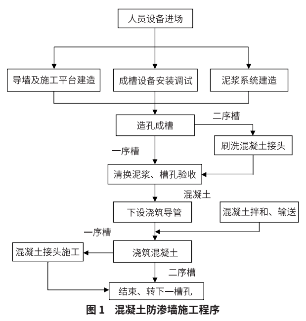 墙基布施工流程图片