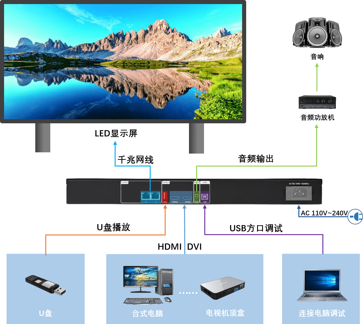 三合一视频处置器HD-VP210C