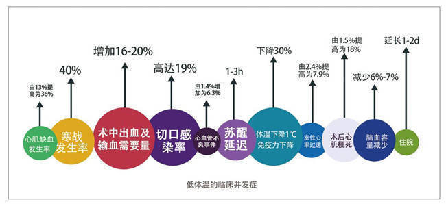 医美加温系统的龙头品牌:"恒温康专注于吸脂围术期体温管理"_手术