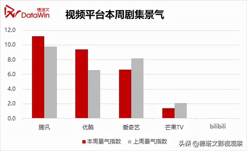 剧周报4-《初步》《淘金》收官，《流光之城》“旗袍女王”引热议