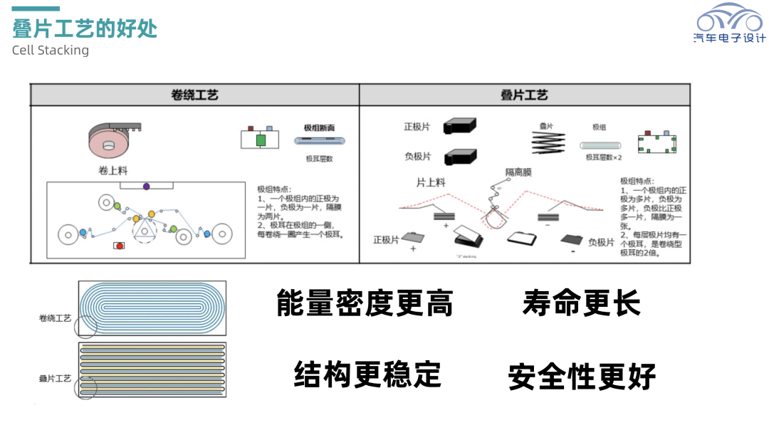 叠片机工艺流程图片