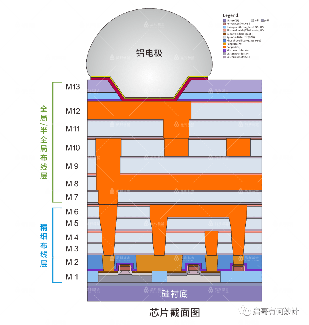 深切浅出的聊聊摩尔定律、后摩尔时代以及Chiplet概念（万字长文