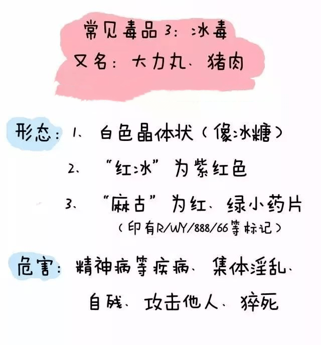 【禁毒宣传进万家】禁毒常识小课堂