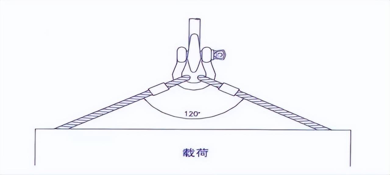 关于卸扣,这些你必须知道!_方式_变形_钢丝绳