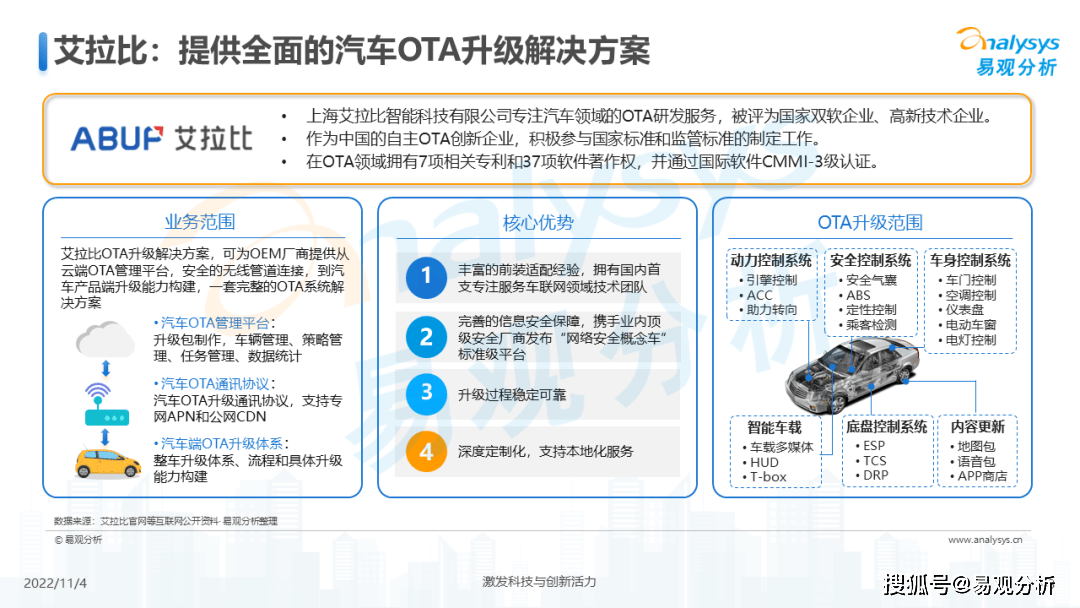 2022年中国汽车OTA行业发展洞察_手机搜狐网