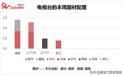 剧周报4-《初步》《淘金》收官，《流光之城》“旗袍女王”引热议