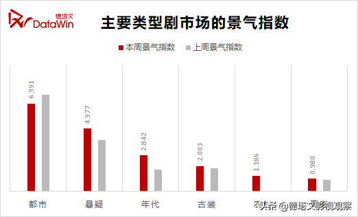 剧周报4-《初步》《淘金》收官，《流光之城》“旗袍女王”引热议