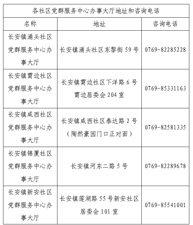 新增65项业务可到社区办事大厅办理!_服务_政务_事项
