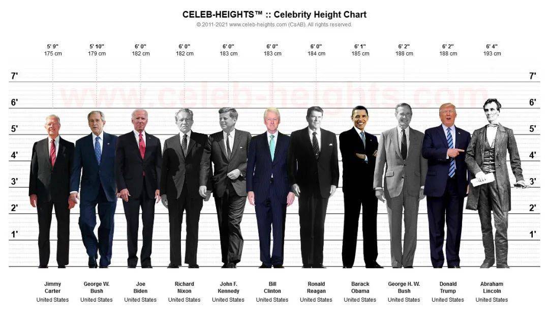 英国新首相1米67身高像1米8,小个男人显高全靠穿衣?_cm_苏纳克_范主