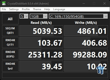 HP FX900 1TB固态硬盘海外测评:Tweak Town“编辑选择奖”