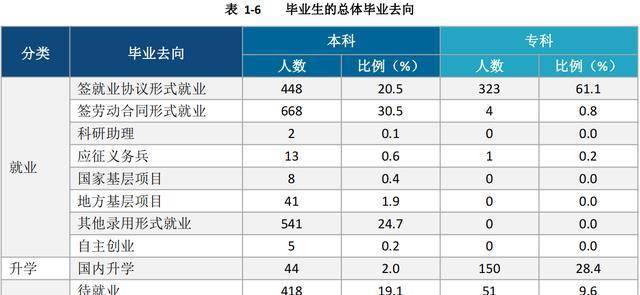 兴义民族师范学院：所在地被称为金州，与通俗师范院校有何差别？