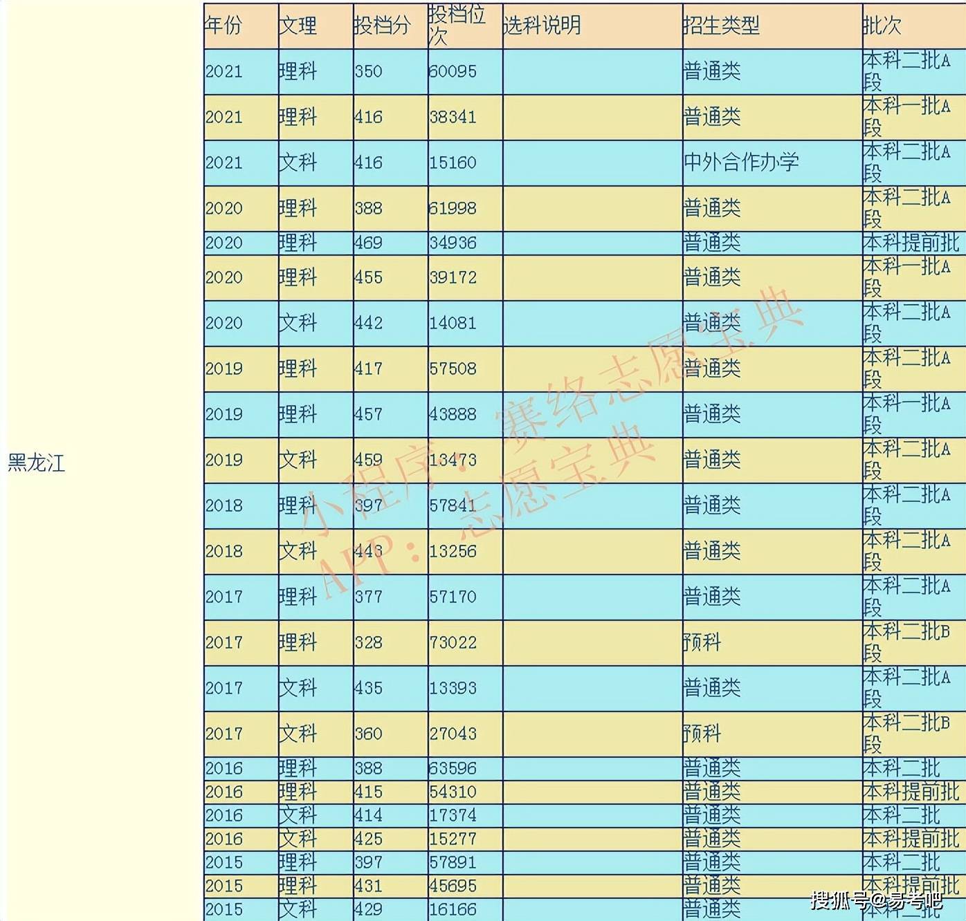 黑龍江八一農墾大學大慶地址_黑龍江八一農墾大學地址_黑龍江八一農墾大學地址