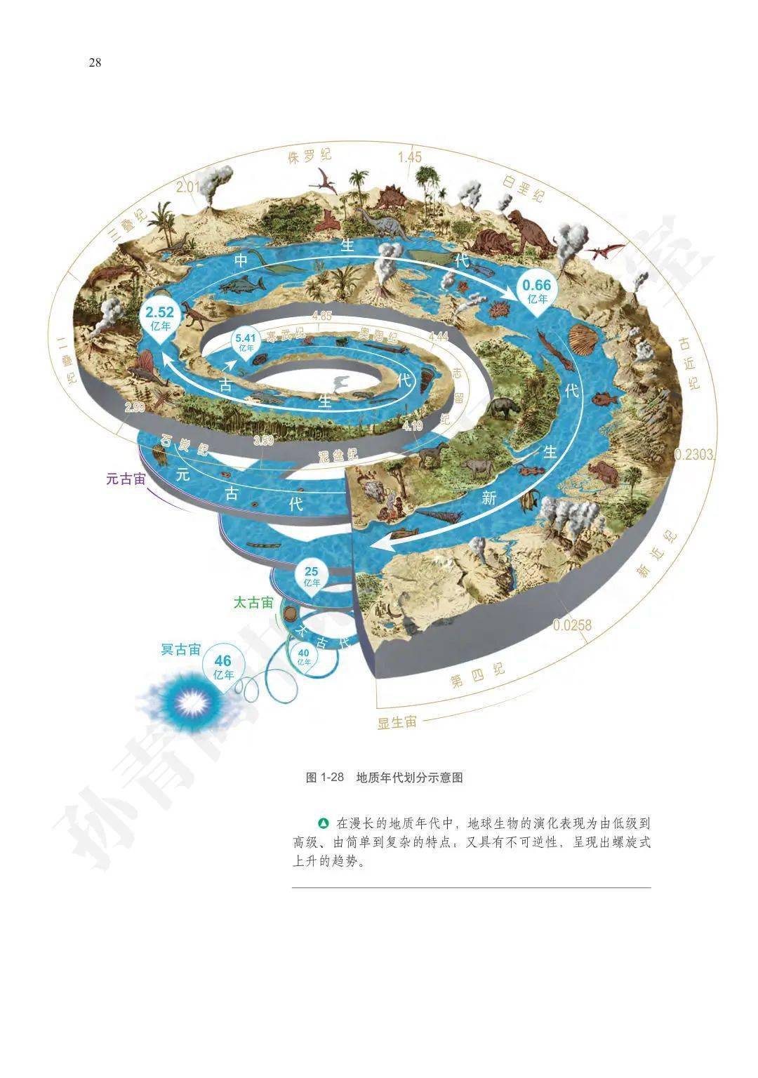 【教材解读】新教材不同版本的《地球的历史》有何差异？气候变暖会导致更多彩虹出现！关于风的地理知识_演化过程_内容_生物