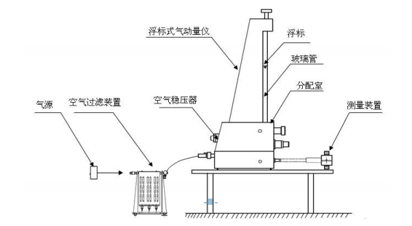 浮标式气动量仪原理图图片