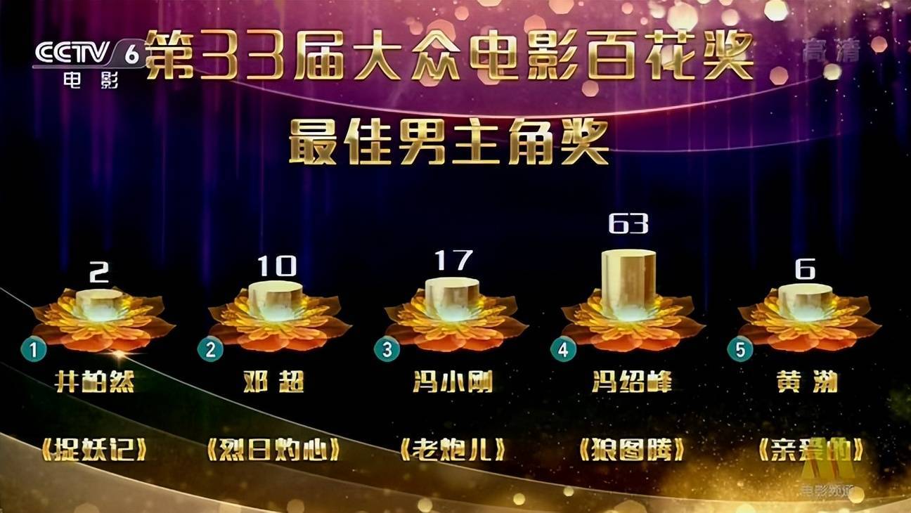 明星拿奖能否实至名归，台下圈内人的反响最实在，那信息量太大