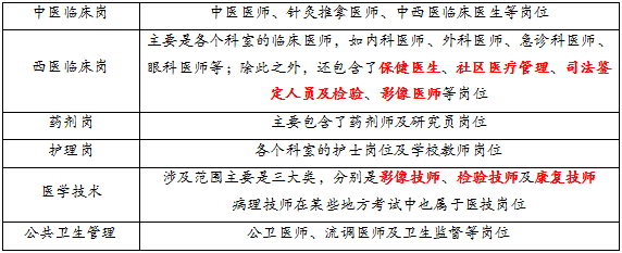 掌握这四点,帮你透析医学事业编e类