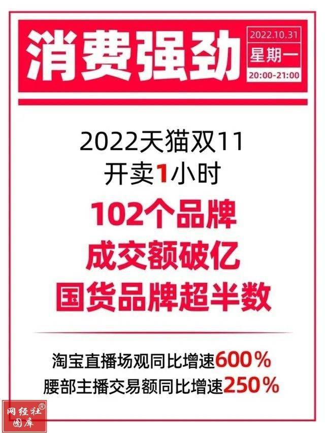 第一波飞腾后透视双11 那一届会凉么？