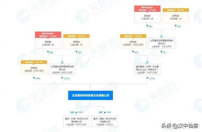 当场过年看春节档片子：本钱已就位，还有沈腾、贾玲、雷佳音……