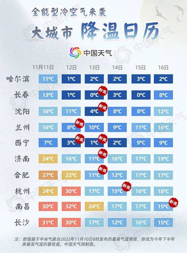 暴雪!降温15℃!这些地方,将迎今冬初雪_冷空气_黑龙江_雨雪