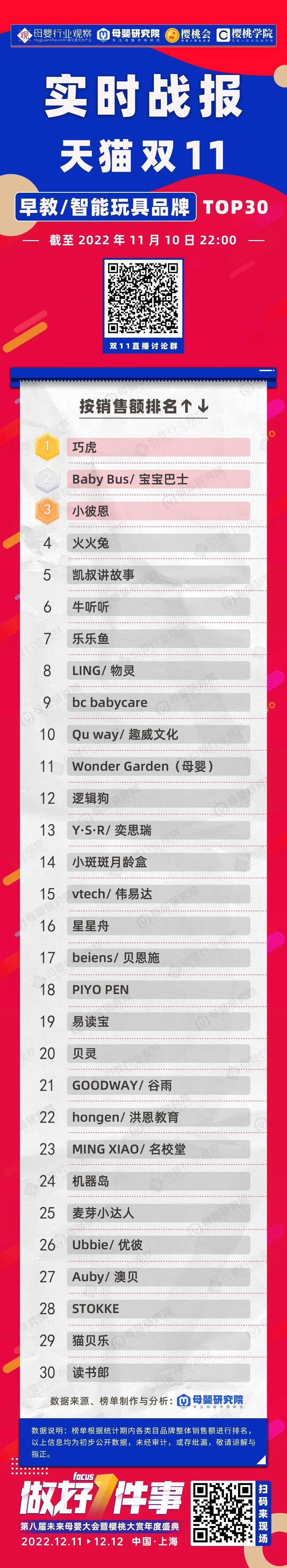 母婴玩具品牌排行榜_最新战报!早教智能/积木/玩具品牌TOP榜来了