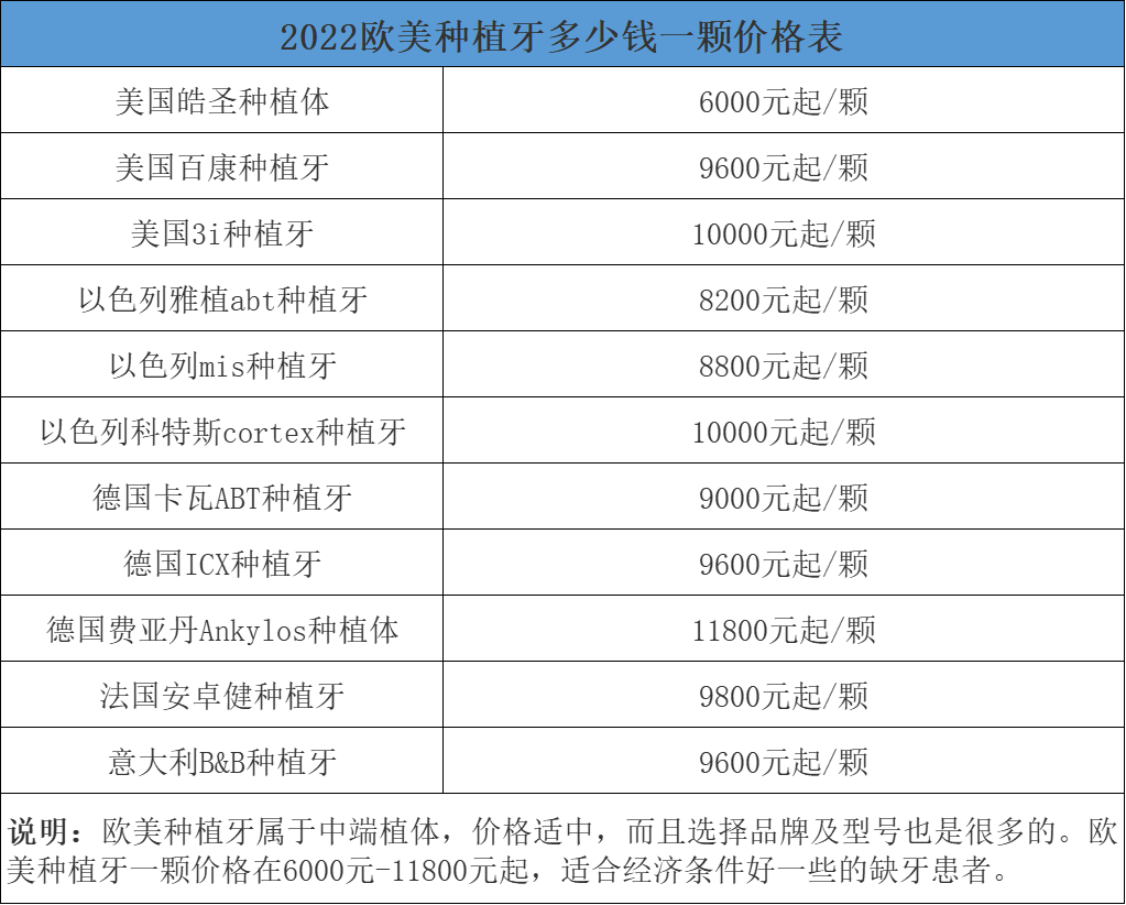 2022年种植牙价格详情!