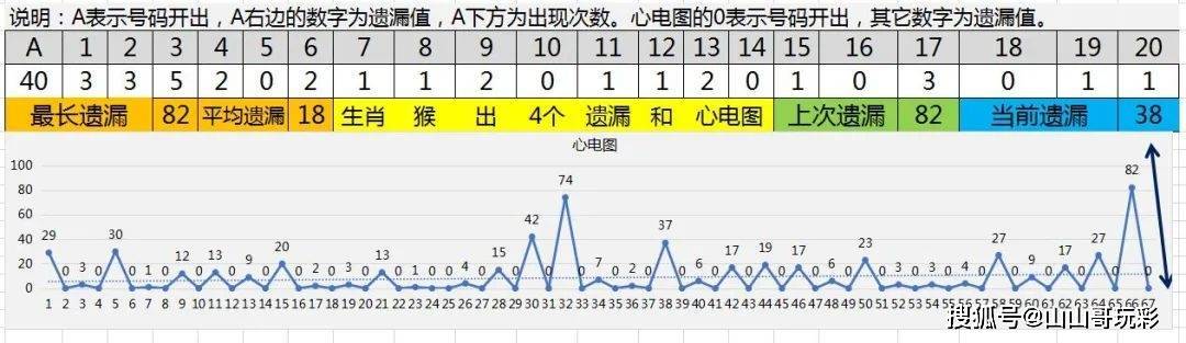 快乐8第2022302期生肖阐发，实票展现及号码点评