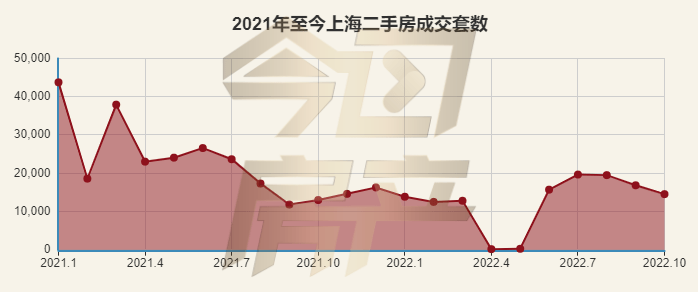 上海1.6万套二手房成交价出炉_博士_微信_房产