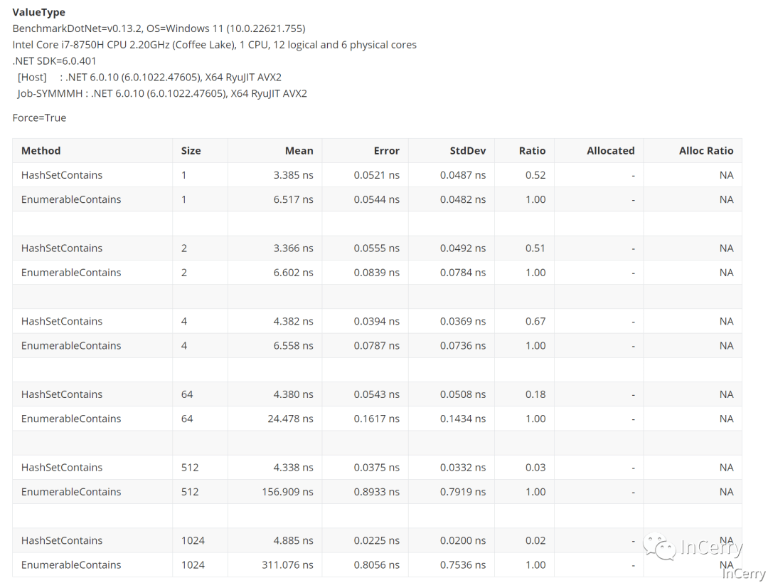 数组仍是HashSet？