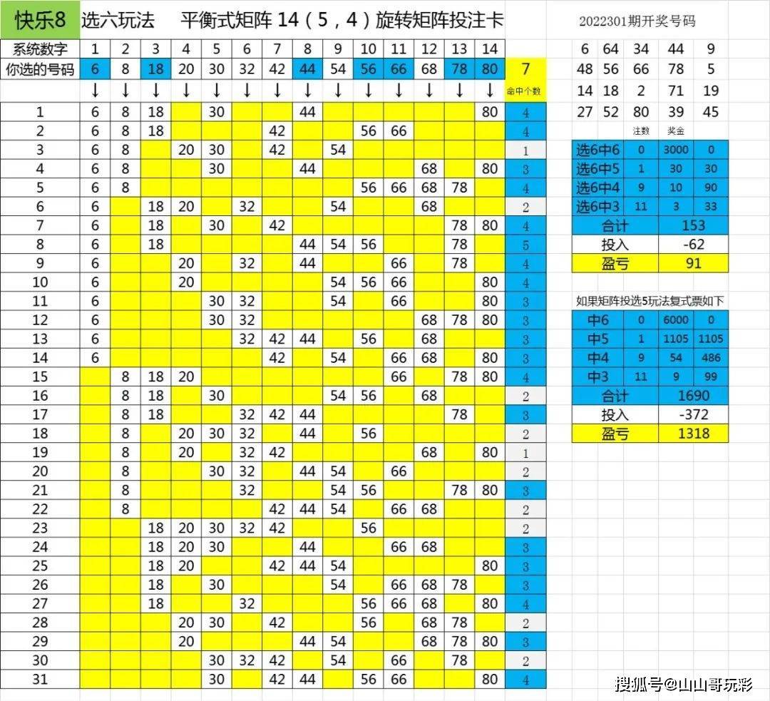 快乐8第2022302期生肖阐发，实票展现及号码点评