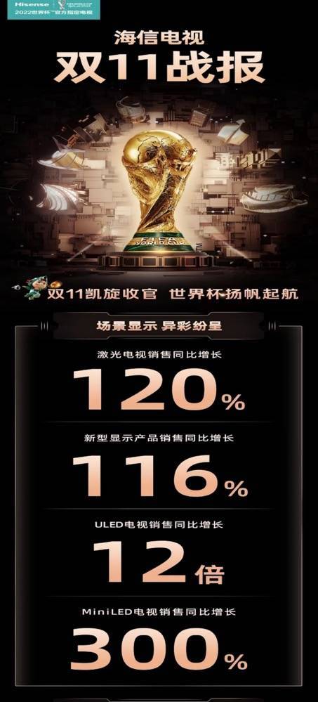 见证双十一的韧性和活力，海信ULED和激光电视成高端增长新引擎-家电圈官网