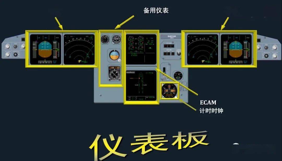 QAR飞行数据还原模型相关电子仪表系统