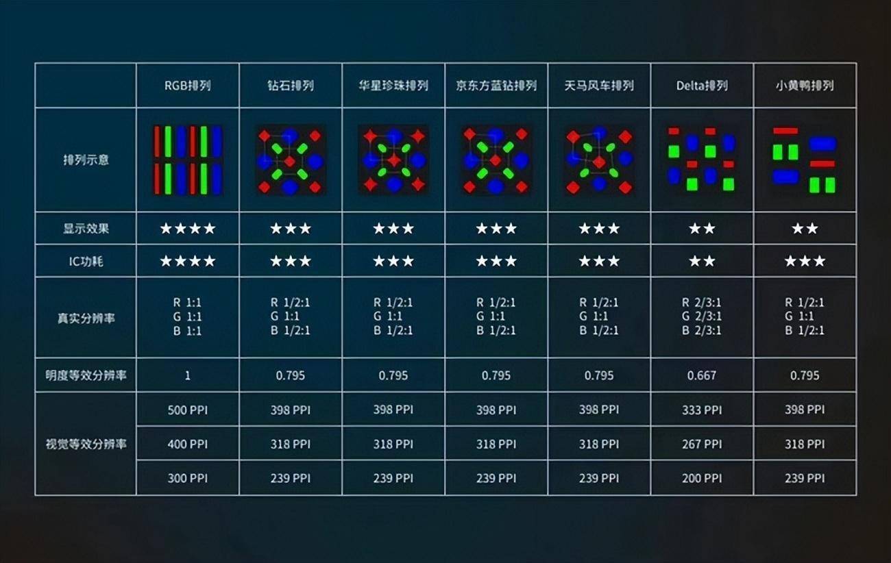 从一穷二白到全球前列,国产oled屏幕如何打破三星,lg垄断?