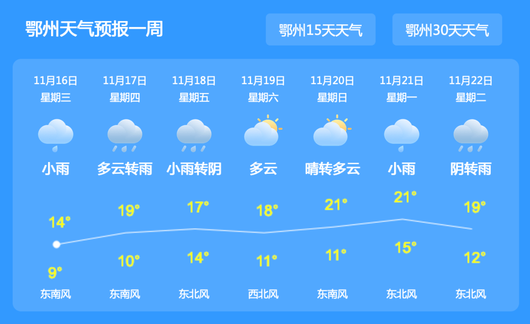 冷04冷04冷04 …鄂州天气何时回暖?有答案了_气温_小雨_湖北