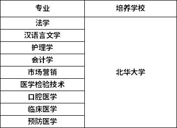 華北大學的分數線_北華大學分數線_華北大學錄取