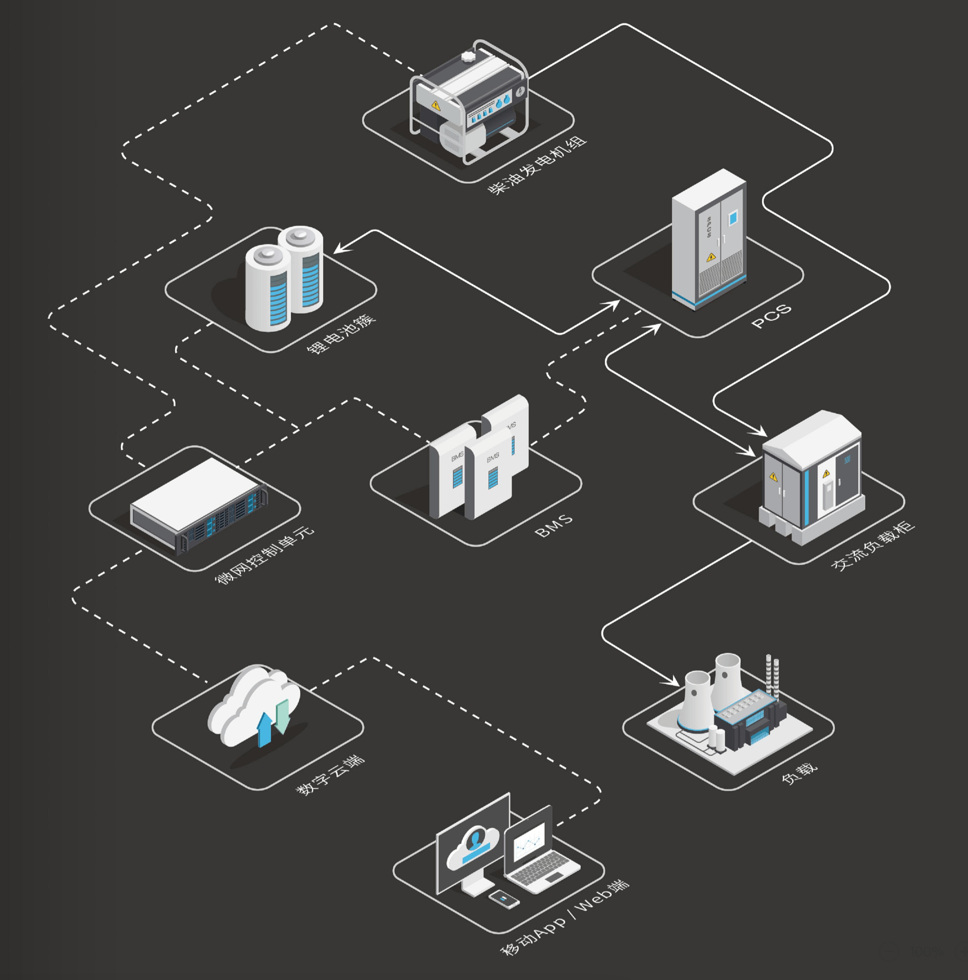 柴發_供電_發電