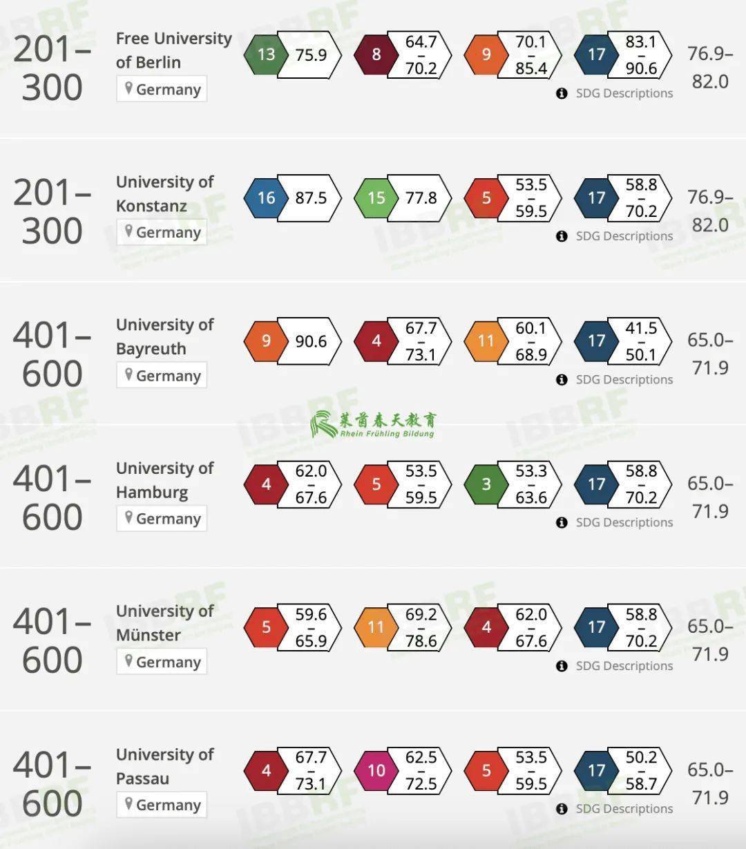 2022the世界大學影響力排名:慕尼黑工大單項世界第一!_目標_全球_產業