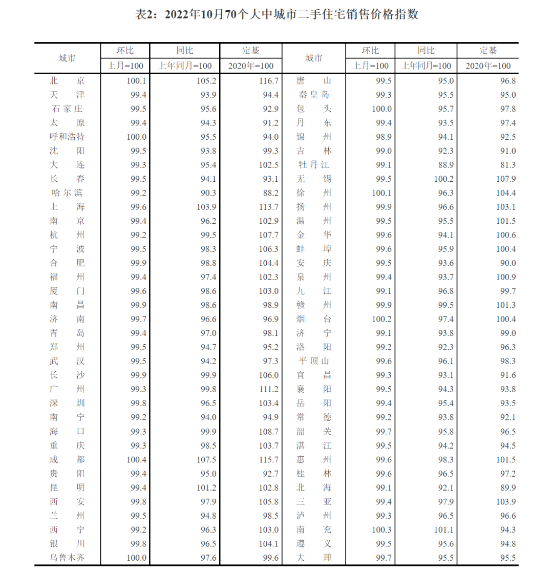 最新房价出炉,呈3大特点,官方客观回应,多部门出手稳楼市_城市_数据_政策