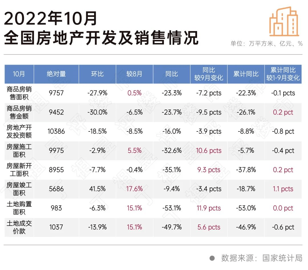 重磅利好密集发布！房地产迎来强心剂，能否“触底反弹”？_支持_政策_市场
