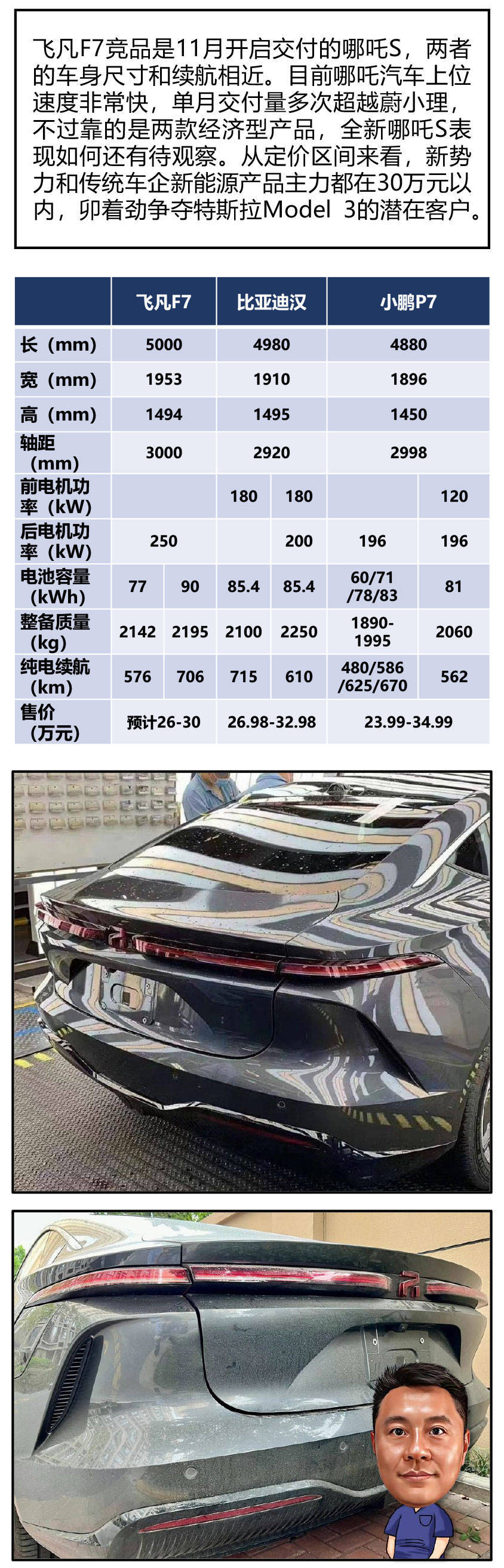 智己L7青春版，上汽飞凡F7谍报详解_搜狐汽车_搜狐网