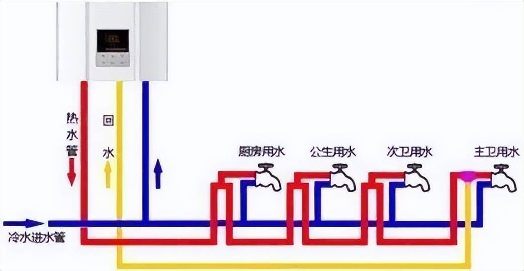 零冷水示意图图片