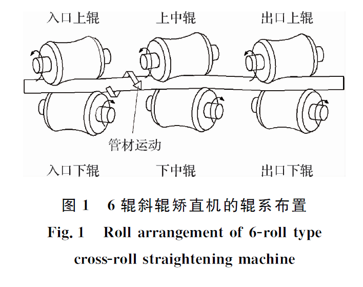 【新刊速览】67肖伟:钢管斜辊矫直机辊形的一种空间算法及应用