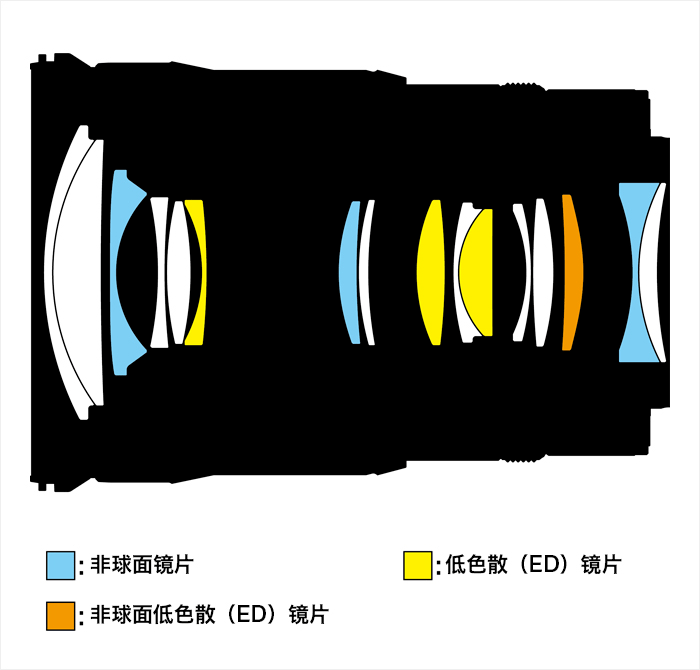 24 120mm 24 200mm 
